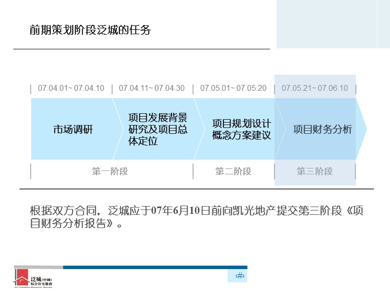 戴德梁行-新余凯光国际项目项目财务分析报告-45ppt-1.9m.ppt_第3页