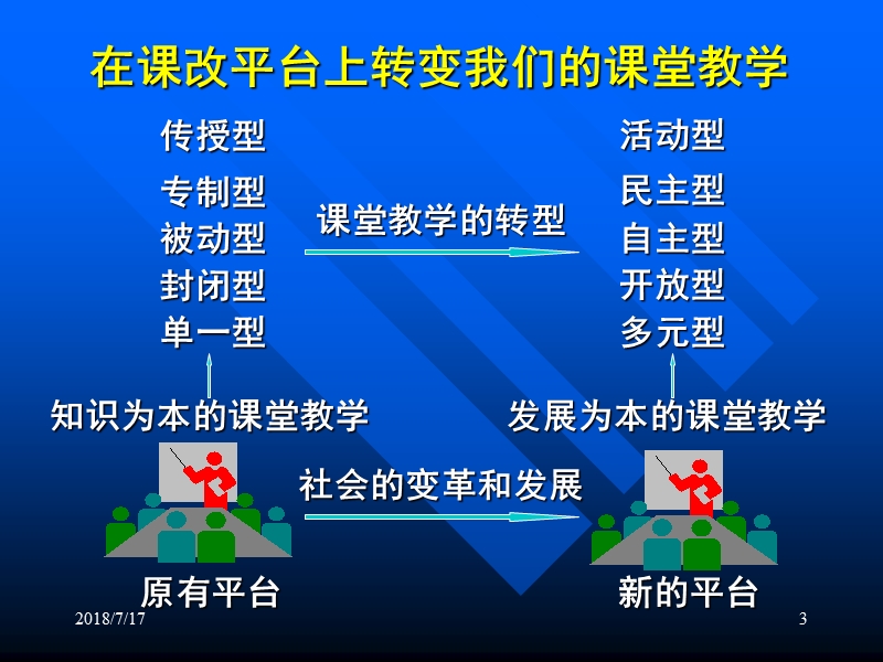 新课程理念下de课堂教学改革.ppt_第3页