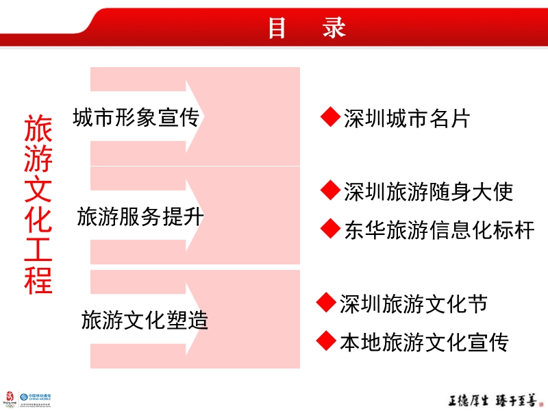 旅游信息化推广方案.ppt_第3页