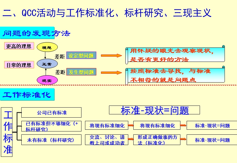 QC基础知识-问题解决型 PPT.ppt_第3页