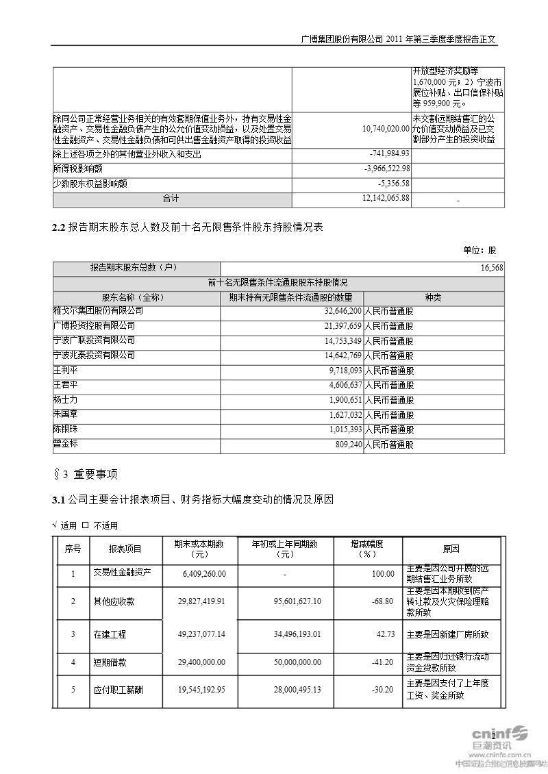 广博股份：2011年第三季度报告正文.ppt_第2页