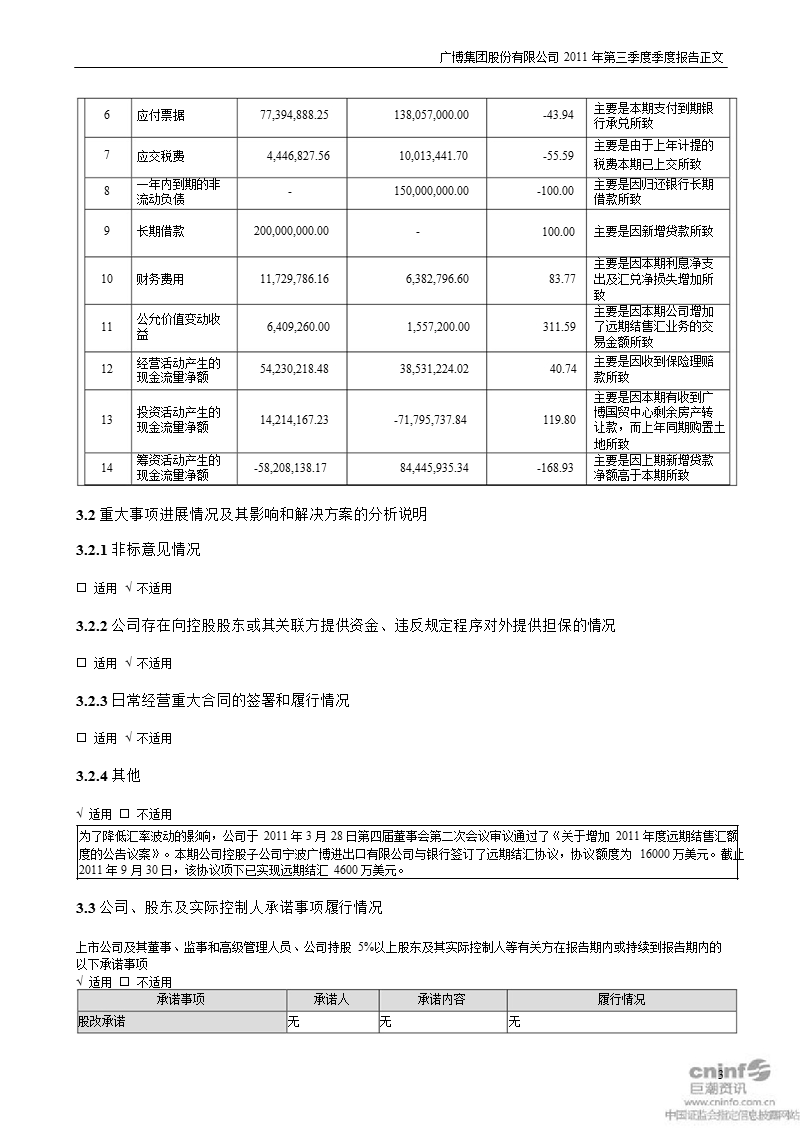 广博股份：2011年第三季度报告正文.ppt_第3页