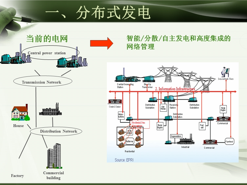 分布式发电与微电网技术 PPT.ppt_第3页