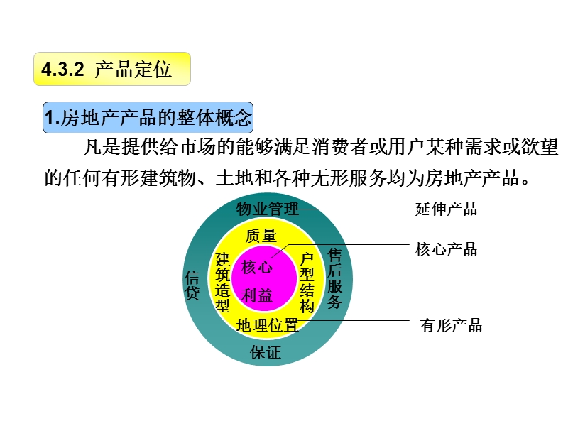 房地产开发策划22.ppt_第2页