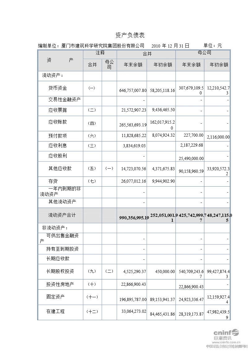 建研集团：2010年年度审计报告.ppt_第3页