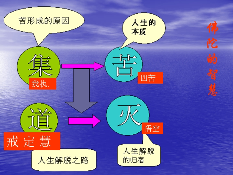 思路与出路.ppt_第3页