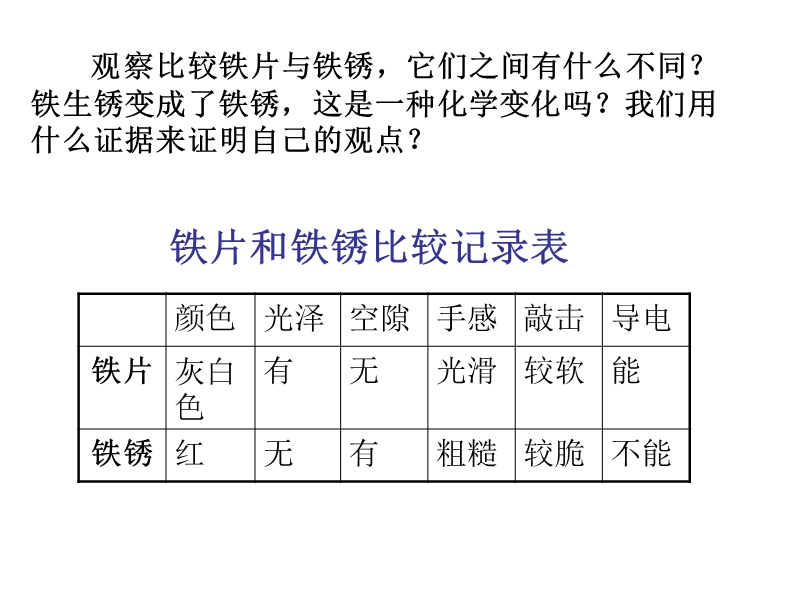 教科版小学科学六年级下册第二单元《铁生锈了》课件ppt.ppt_第3页