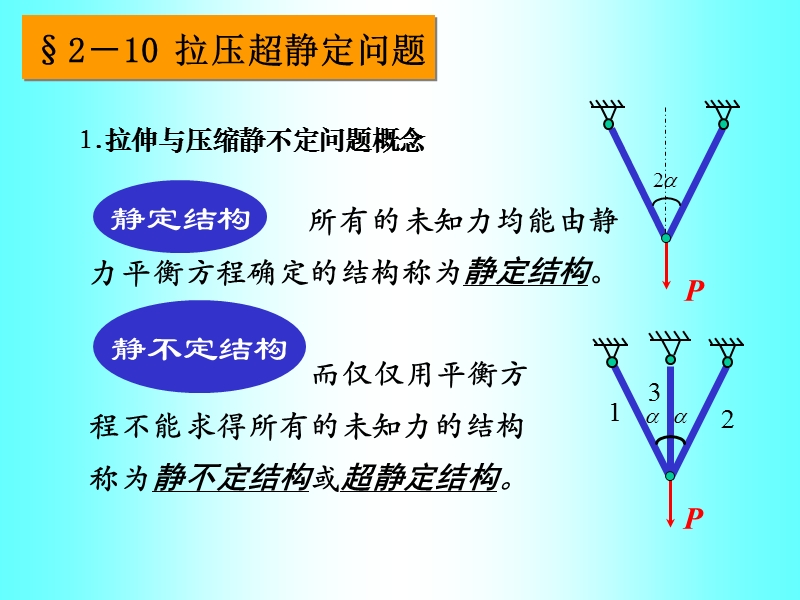 拉压超静定new（课件）.ppt_第1页