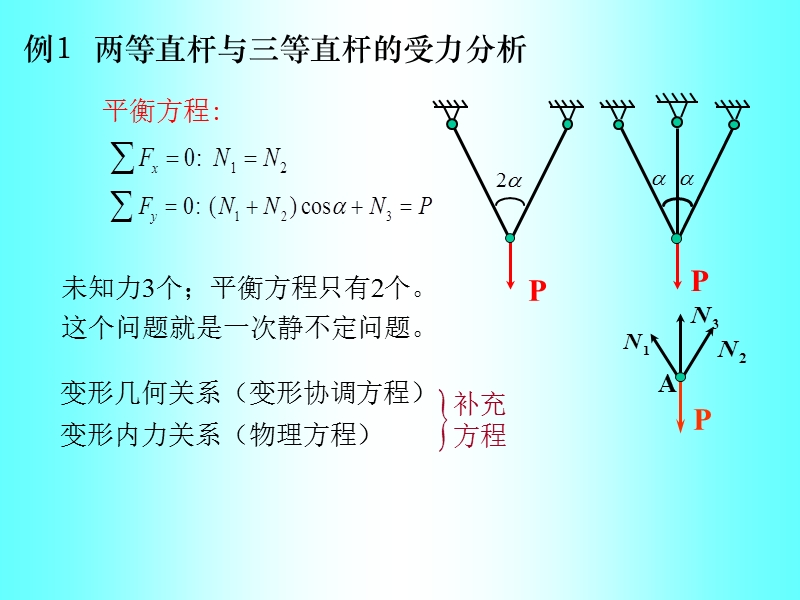 拉压超静定new（课件）.ppt_第3页