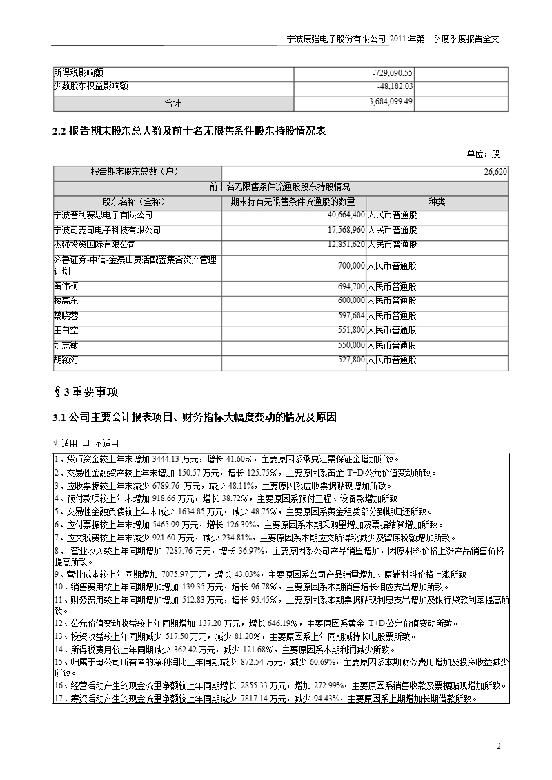 康强电子：2011年第一季度报告全文.ppt_第2页