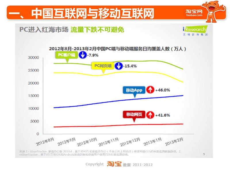 阿里巴巴：打造电子商务生态圈.pptx_第3页