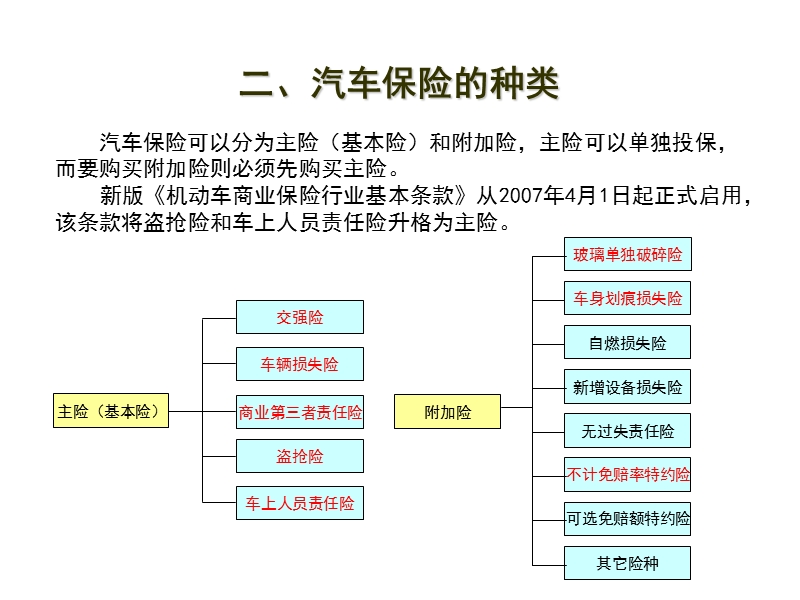 2017年车辆保险知识介绍 PPT.ppt_第3页