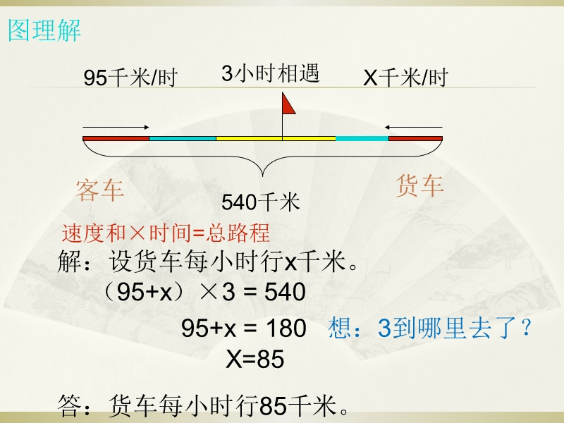 新苏教2015年11月版小学数学五年级下册 《简易方程》例10(列方程解决实际问题).ppt_第3页