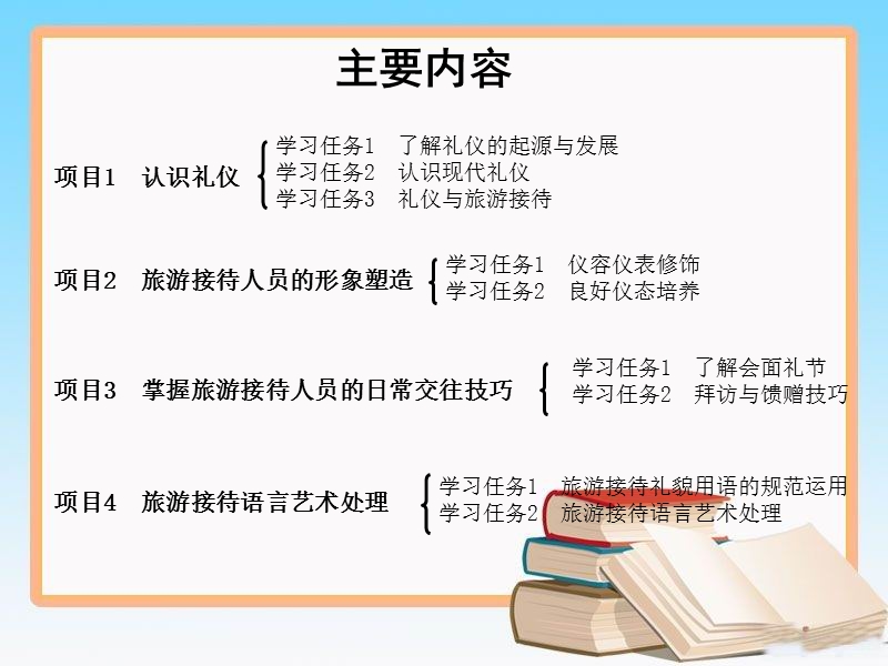 旅游接待礼仪2.ppt_第2页