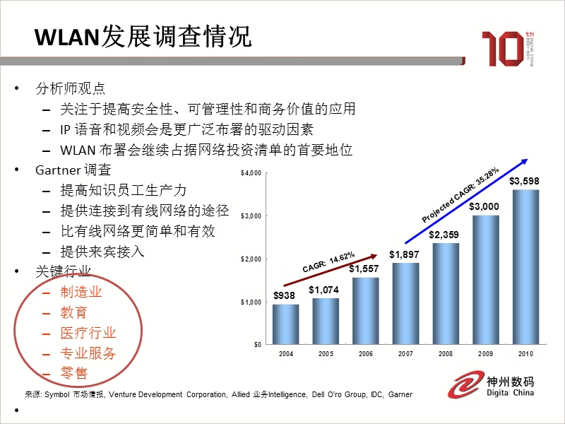 摩托罗拉wlan各行业应用【ppt】.ppt_第3页