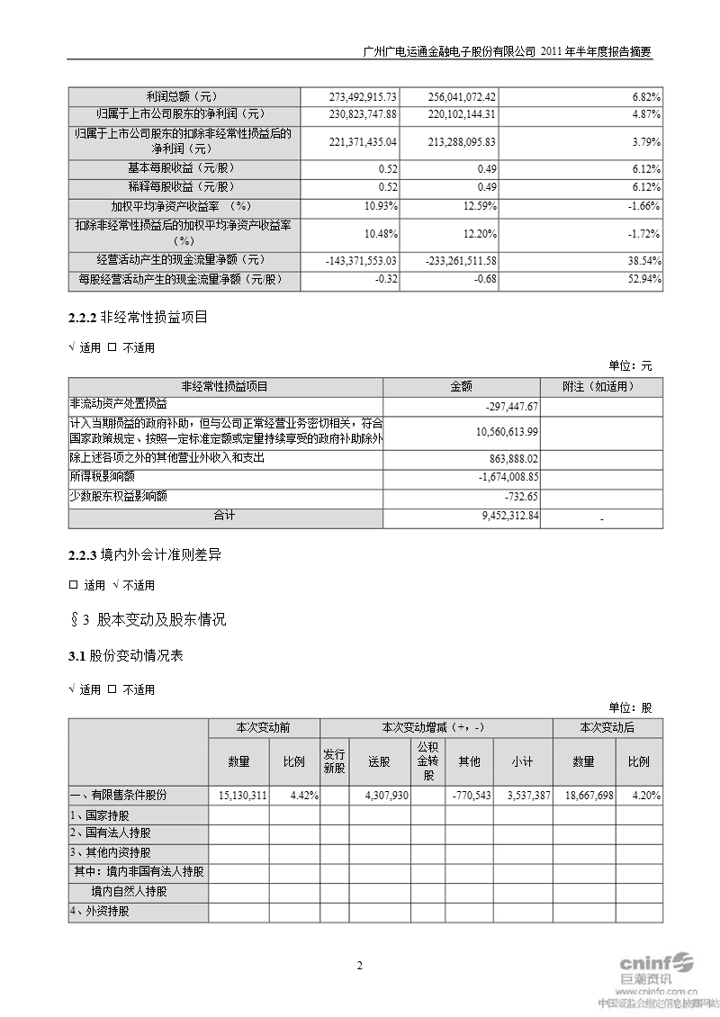 广电运通：2011年半年度报告摘要.ppt_第2页