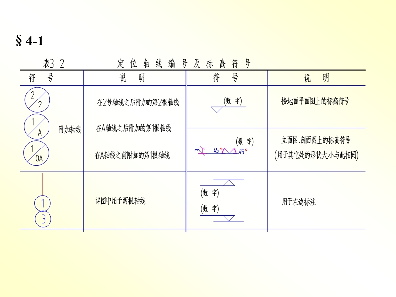 建筑识图_各种图示符号详解.ppt_第2页