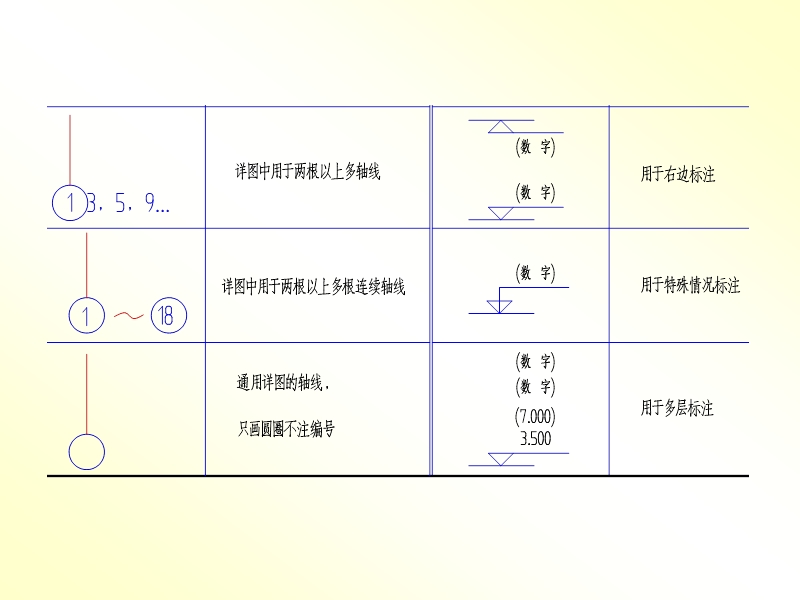 建筑识图_各种图示符号详解.ppt_第3页