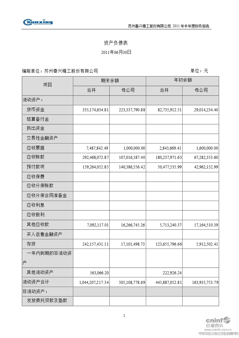 春兴精工：2011年半年度财务报告.ppt_第2页