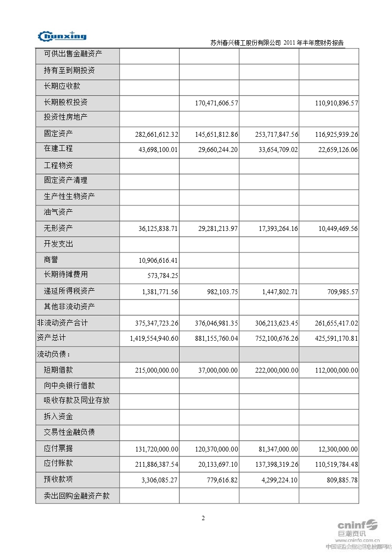 春兴精工：2011年半年度财务报告.ppt_第3页