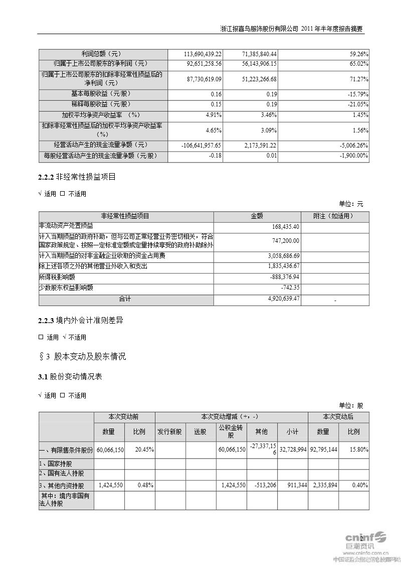 报 喜 鸟：2011年半年度报告摘要.ppt_第2页