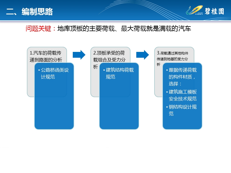 地库顶板上设临时通道的加固方案 PPT.ppt_第3页