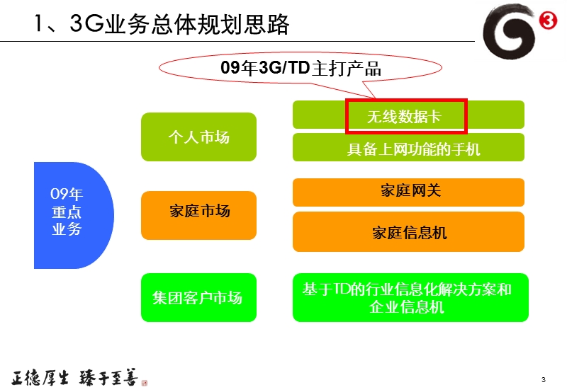 无线宽带与双模卡推广业务客服培训教案.ppt_第3页