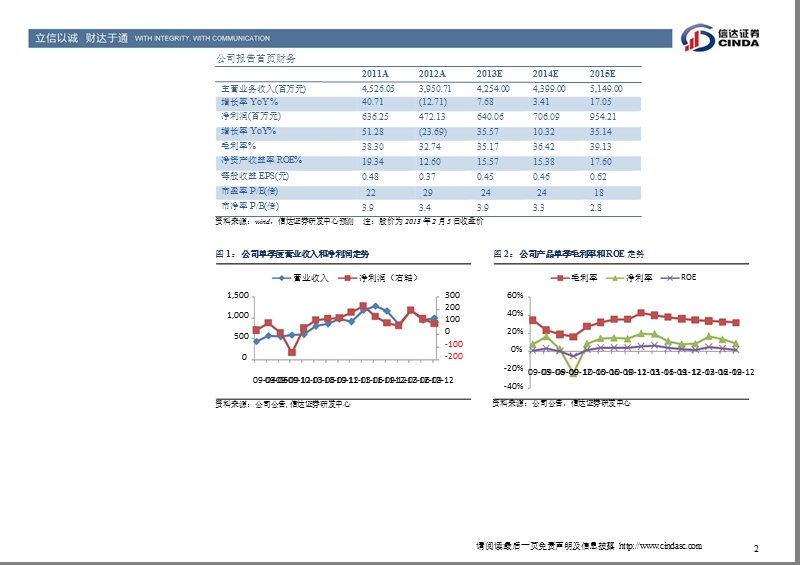 方大炭素(600516)2012年年报点评：铁精粉贡献主利润,看好高端石墨发展-130207.ppt_第2页