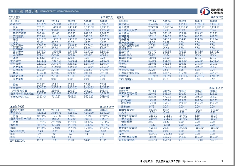 方大炭素(600516)2012年年报点评：铁精粉贡献主利润,看好高端石墨发展-130207.ppt_第3页