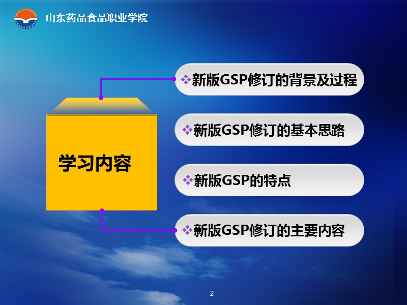 新版gsp解读.ppt_第2页