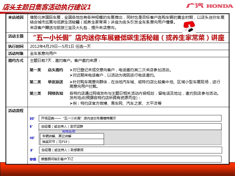 广汽本田特约店5月活动开展参考指引.ppt_第1页