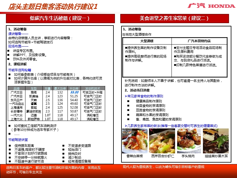 广汽本田特约店5月活动开展参考指引.ppt_第3页