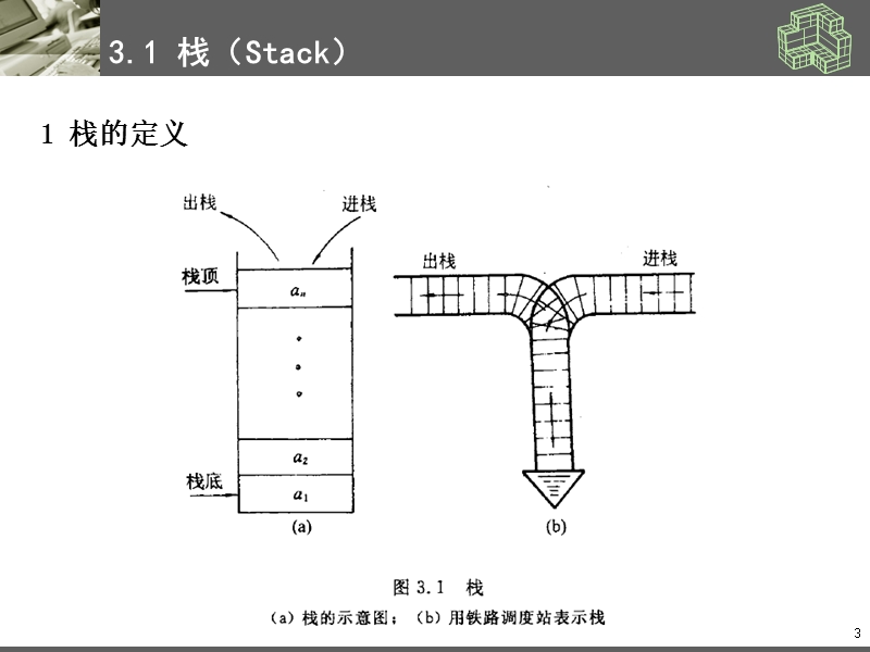 数据结构 第三章 对于栈列.ppt_第3页