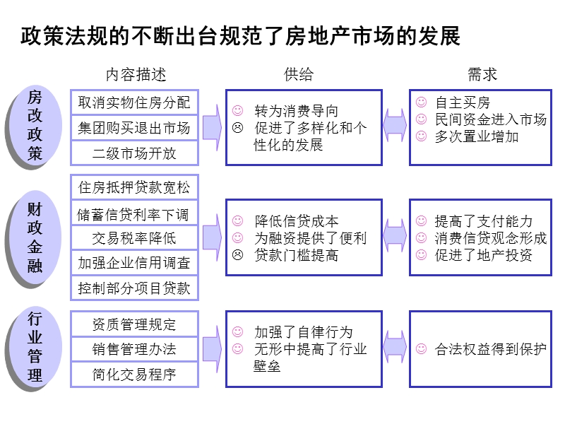 房地产公司外部环境分析.ppt_第2页