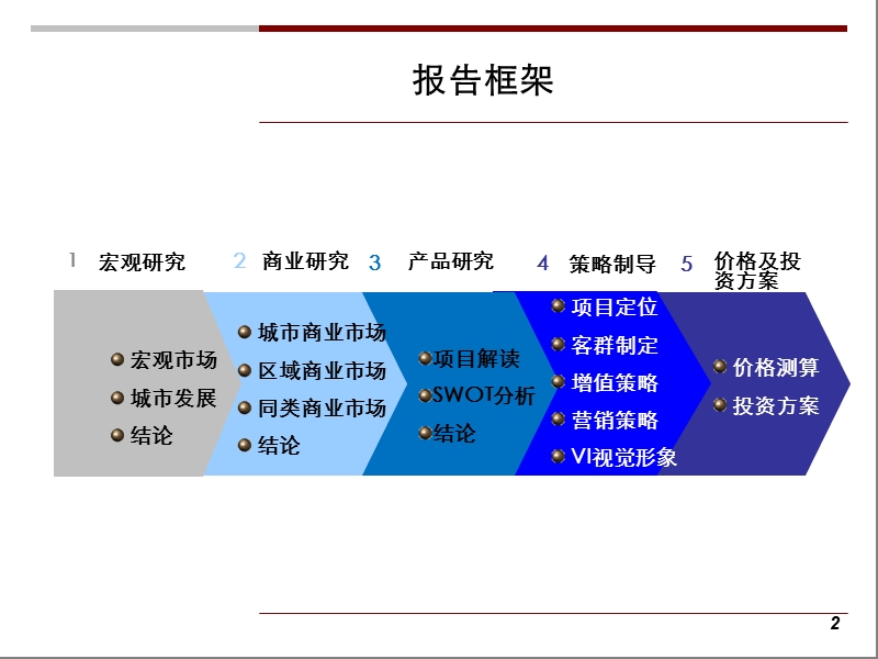 项目商业定位、销售与运营策略.ppt_第2页