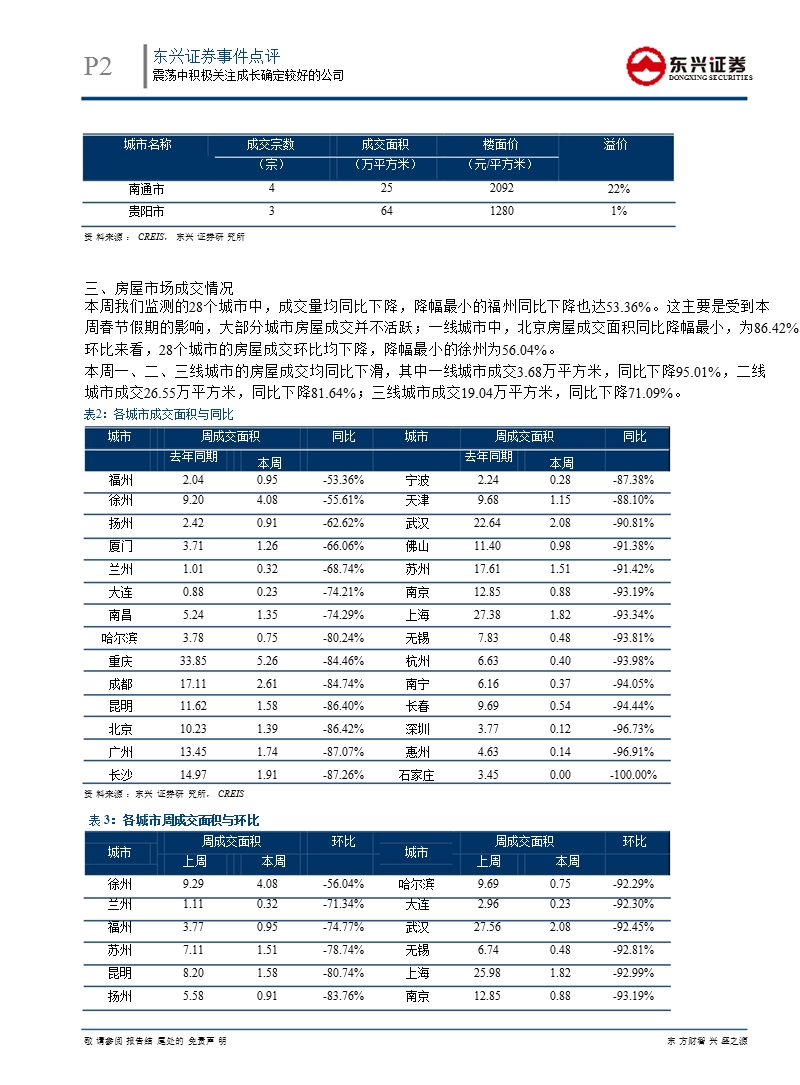 房地产行业数据周报：震荡中积极关注成长确定较好的公司-130218.ppt_第2页