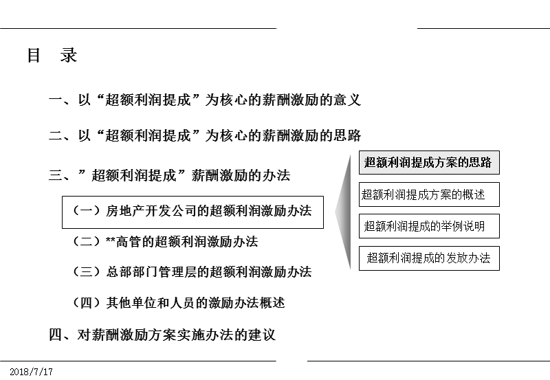 房地产“利润提成”薪酬激励方案 PPT.ppt_第1页