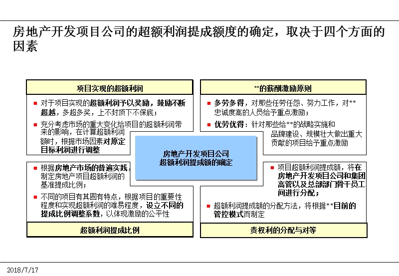 房地产“利润提成”薪酬激励方案 PPT.ppt_第2页