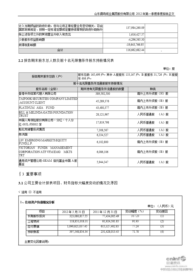 晨鸣纸业：2012年第一季度报告正文.ppt_第2页