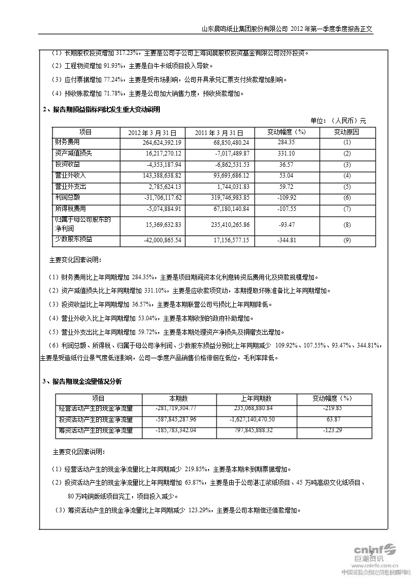 晨鸣纸业：2012年第一季度报告正文.ppt_第3页