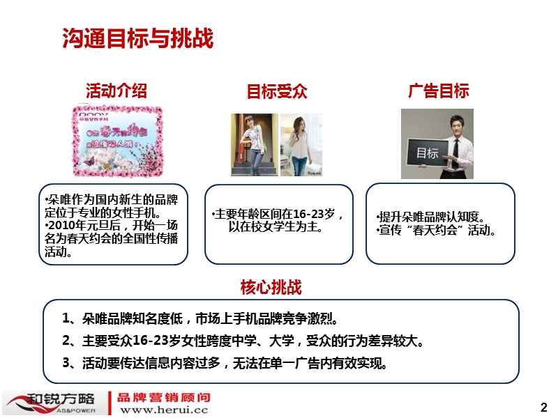 春天的约会，朵唯手机品牌全面提升方案.ppt_第2页