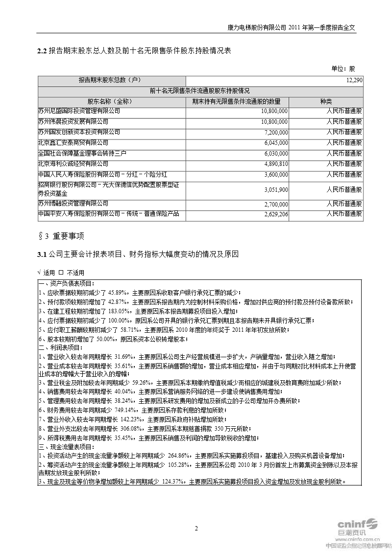 康力电梯：2011年第一季度报告全文.ppt_第2页