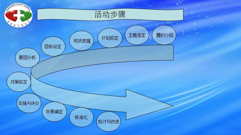 降低小儿静脉穿刺失败率qcc项目成果汇报.ppt_第2页