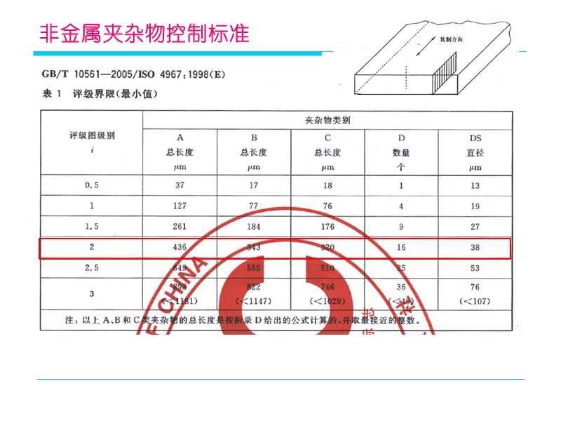 高强厚板夹杂物控制.ppt_第3页