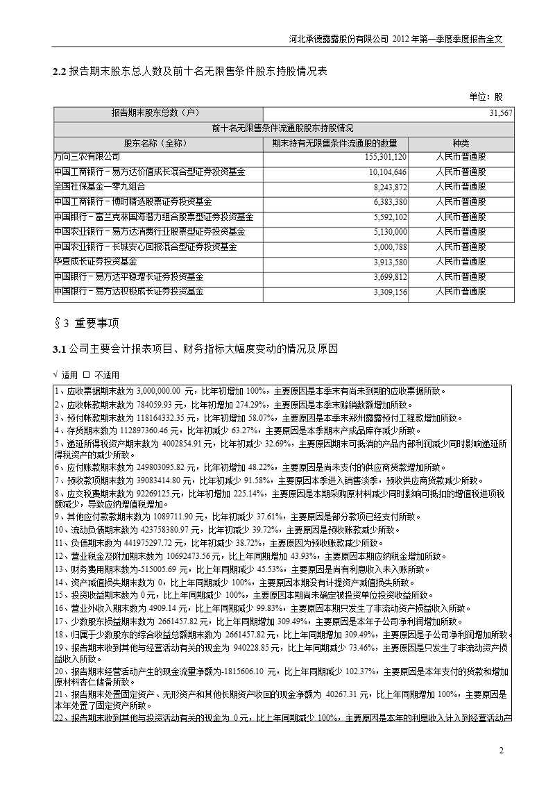 承德露露：2012年第一季度报告全文.ppt_第2页