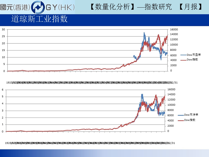 指数研究(月报)：全球指数市盈率、市净率-2012-11-05.ppt_第3页