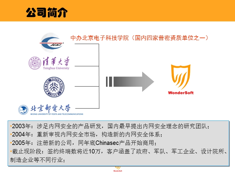 明朝万达-安全文档管理系统.ppt_第3页