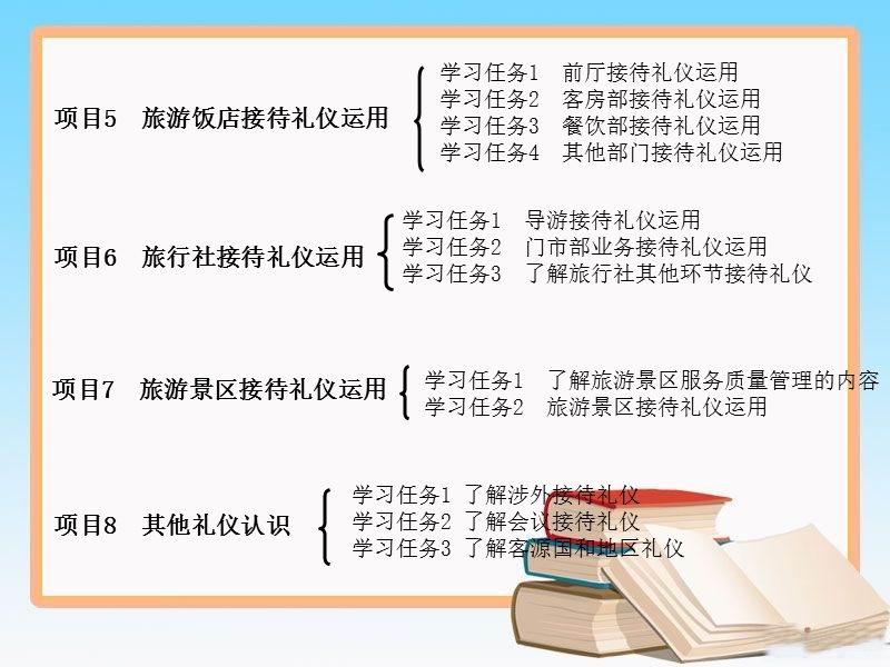 旅游接待礼仪1.ppt_第3页