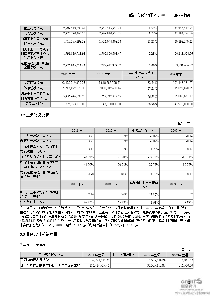 恒逸石化：2011年年度报告摘要.ppt_第2页