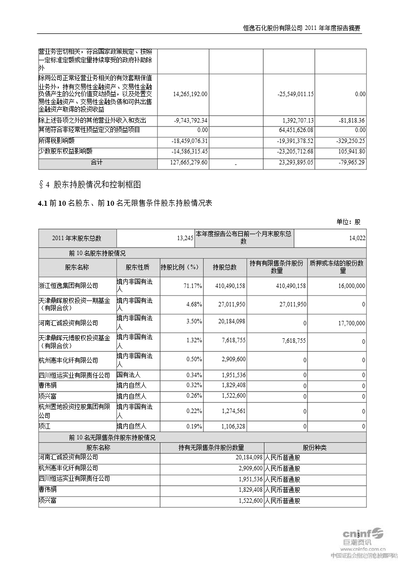 恒逸石化：2011年年度报告摘要.ppt_第3页